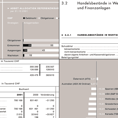typografie